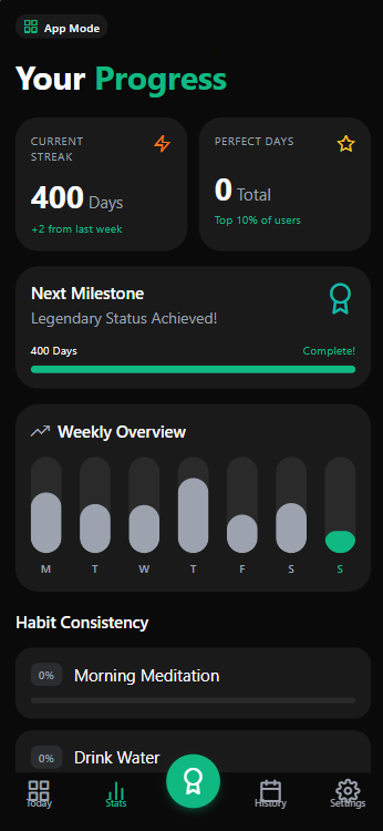 Habits Stats Screen